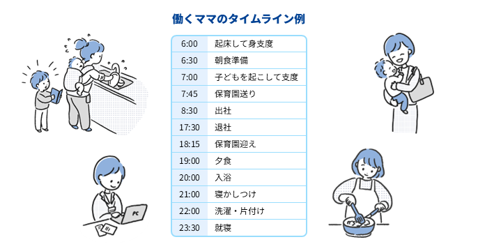 働くママのタイムラインを記した画像