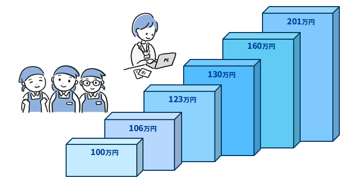 扶養内勤務に関する様々な壁を表したイラスト