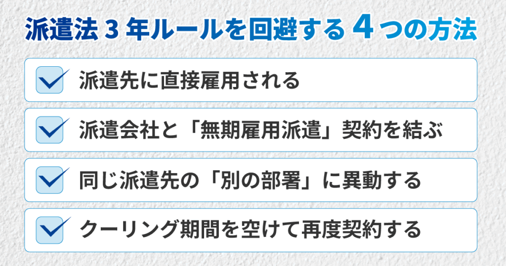 派遣法3年ルールを回避する4つの方法。1：派遣先に直接雇用される、2：派遣会社と無期雇用派遣契約を結ぶ、3：同じ派遣先の別の部署に異動する、4：クーリング期間を開けて再度契約する