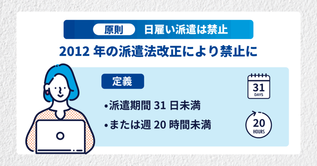 日雇い派遣は原則禁止で、2012年の派遣法改正により31日未満または週20時間未満の契約が対象となることを示した図解