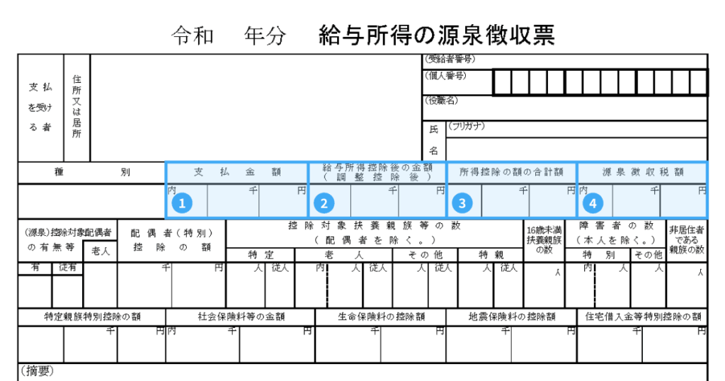 与所得の源泉徴収票に記載されている4つの重要項目
